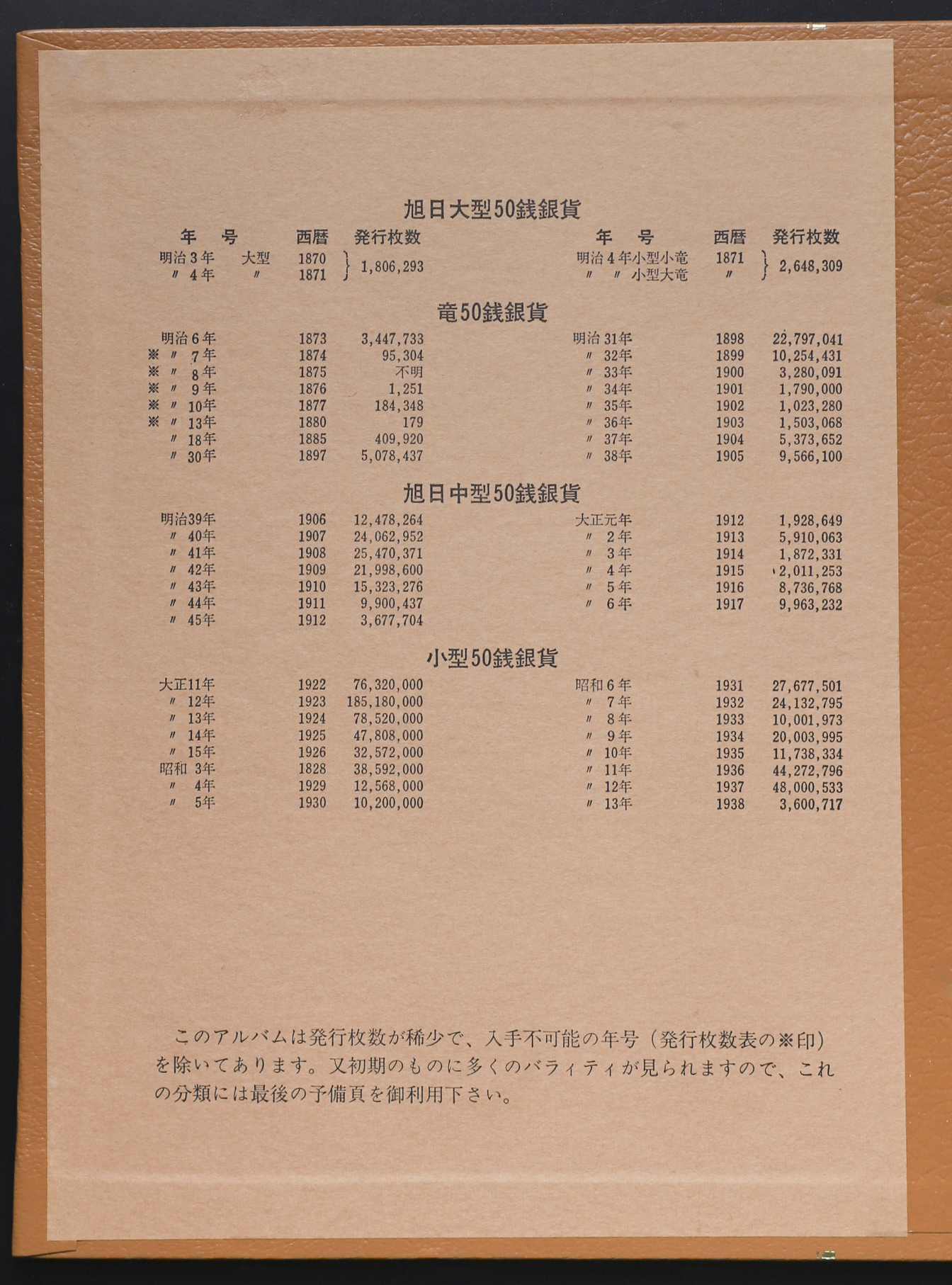 貨幣博物館 | 日本 Lot of Japanese Coin 日本近代コインセット 明治3