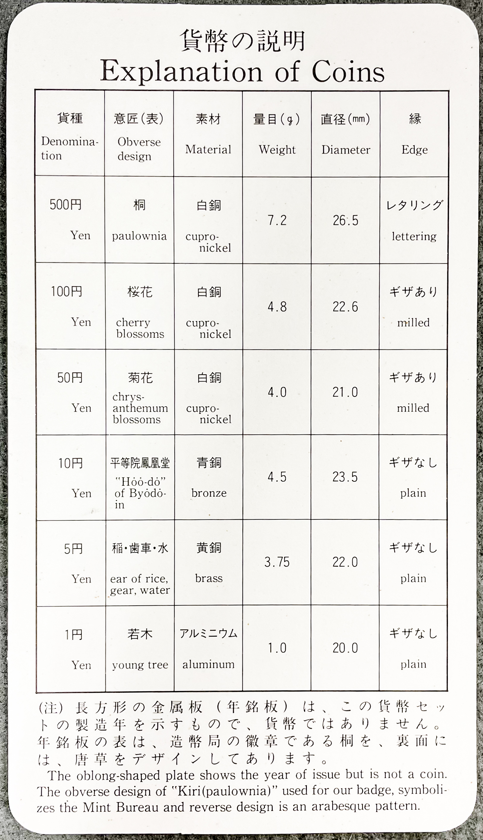 オークション,日本プルーフ貨幣セット 1987 （×5）, 1989 （×5）, 1991