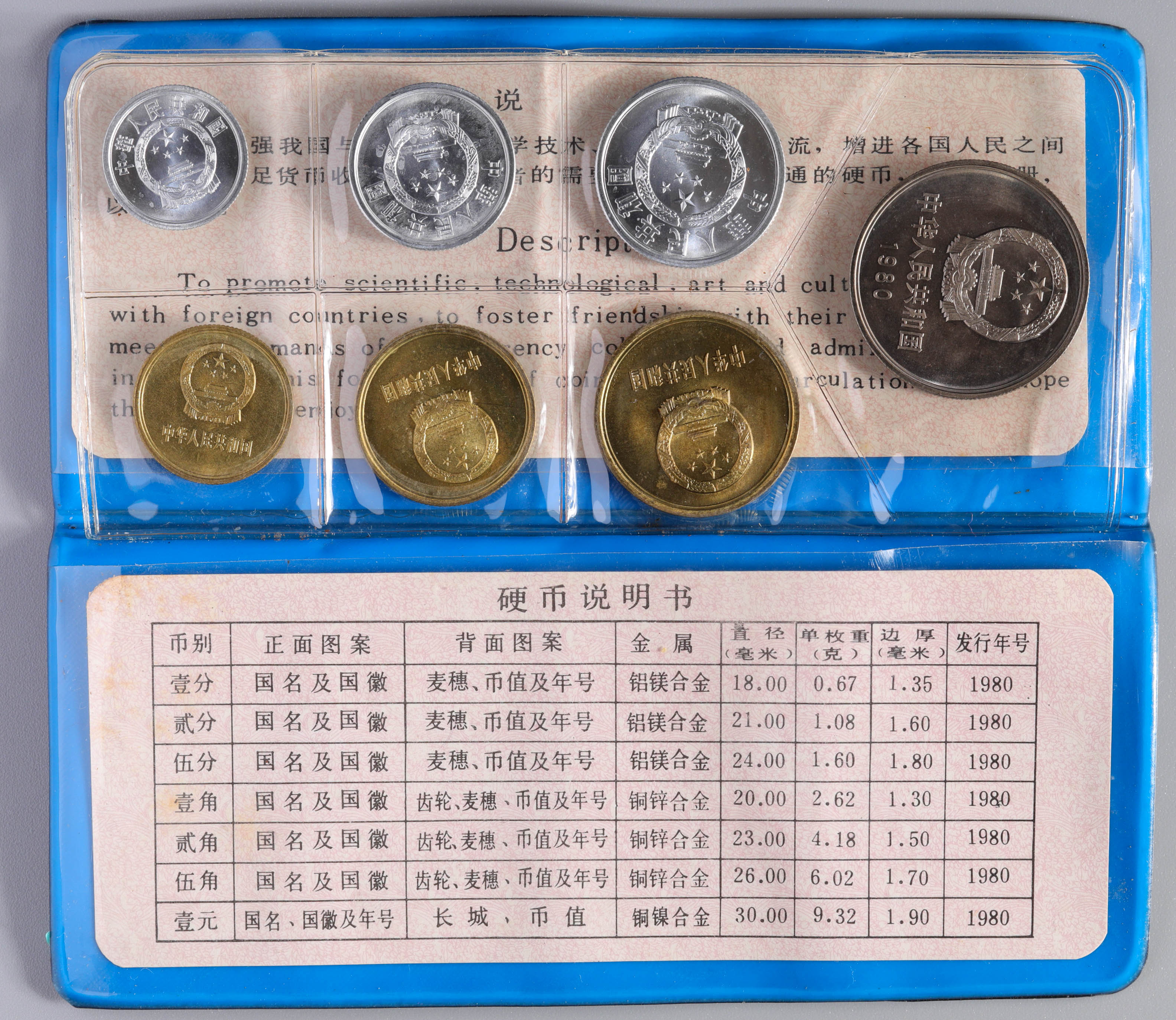 貨幣博物館 | 1980年 中国コイン 一元＆5角＆2角＆1角＆5分＆2分＆1分 