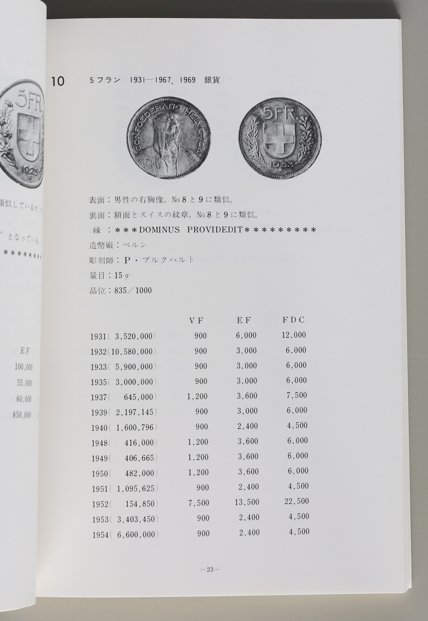 貨幣博物館 | スイスのコインカタログ 返品不可 Sold as is No