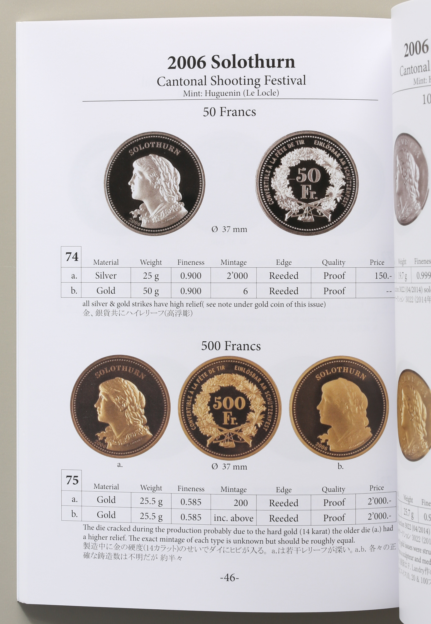 貨幣博物館 | スイスのコインカタログ 返品不可 Sold as is No